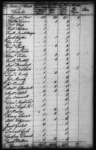 1790 Census Leonard Groh