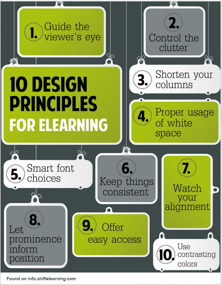 elearning-list-of-10