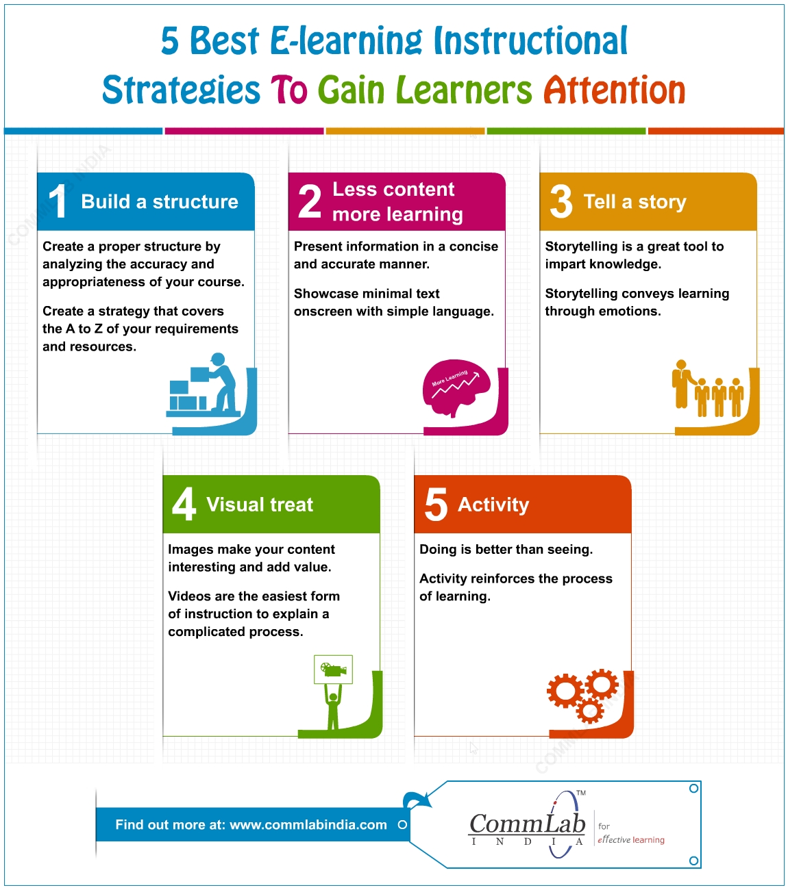 instructional-strategies-to-gain-learners-attention