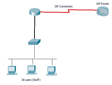 CCNA1 Case Study Project topology
