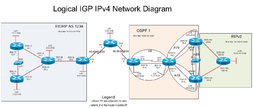 ccnp-route-alt-1