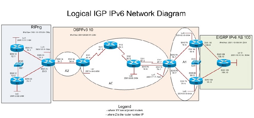 ccnp-route-alt-3