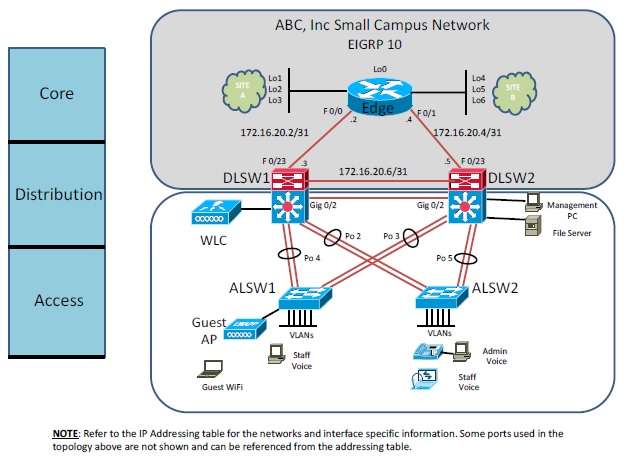 ccnp-switch