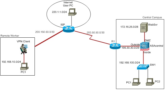 Sports Galore topology