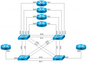 switch-proj2-physical